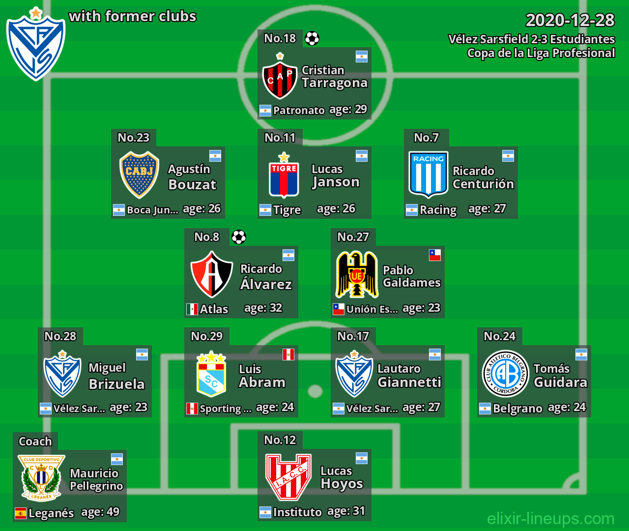 Vélez Sarsfield with latter clubs 2020-12-28