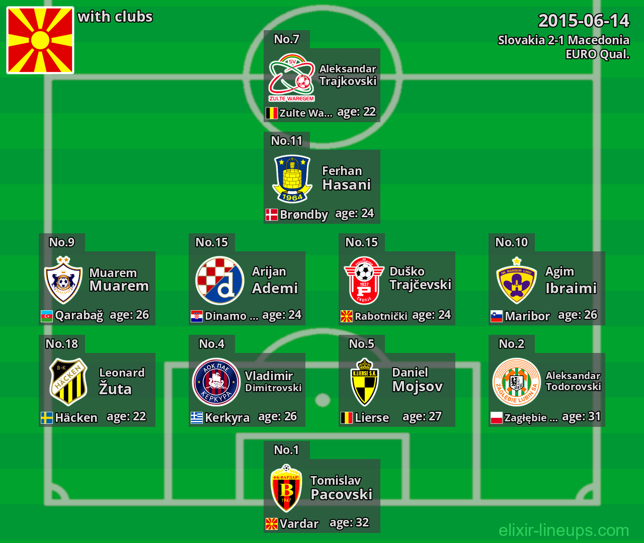 Macedonia 2015-06-14