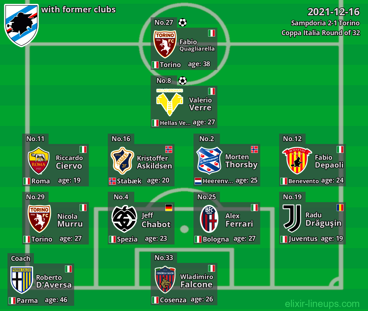 Sampdoria with latter clubs 2021-12-16