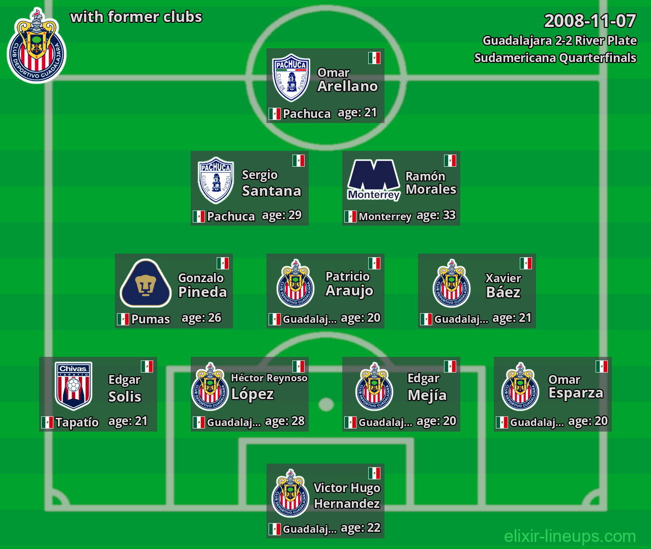 Guadalajara with former clubs 2008-11-07