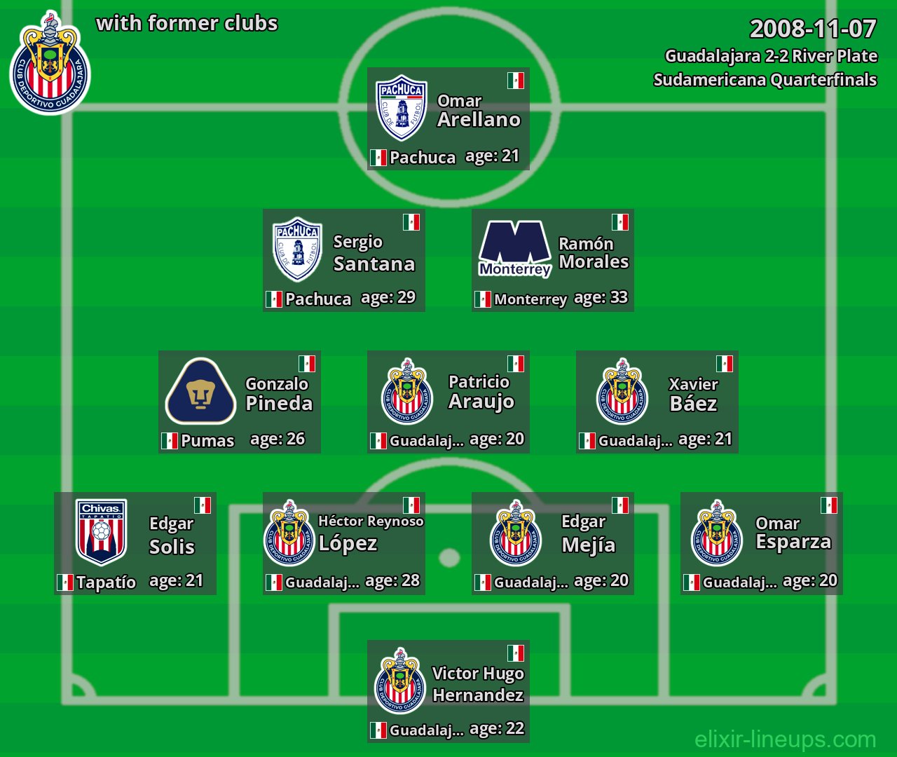 Guadalajara with latter clubs 2008-11-07