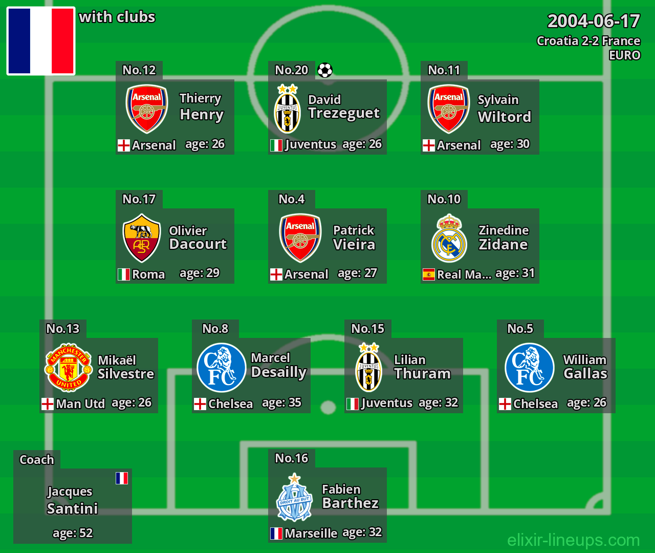 France 2004-06-17