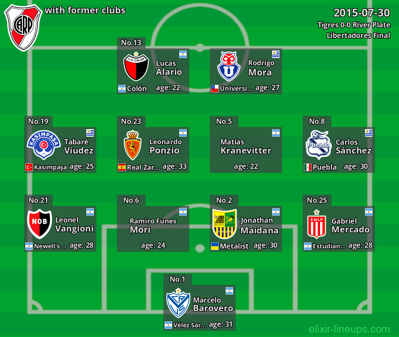 River Plate with former clubs 2015-07-30