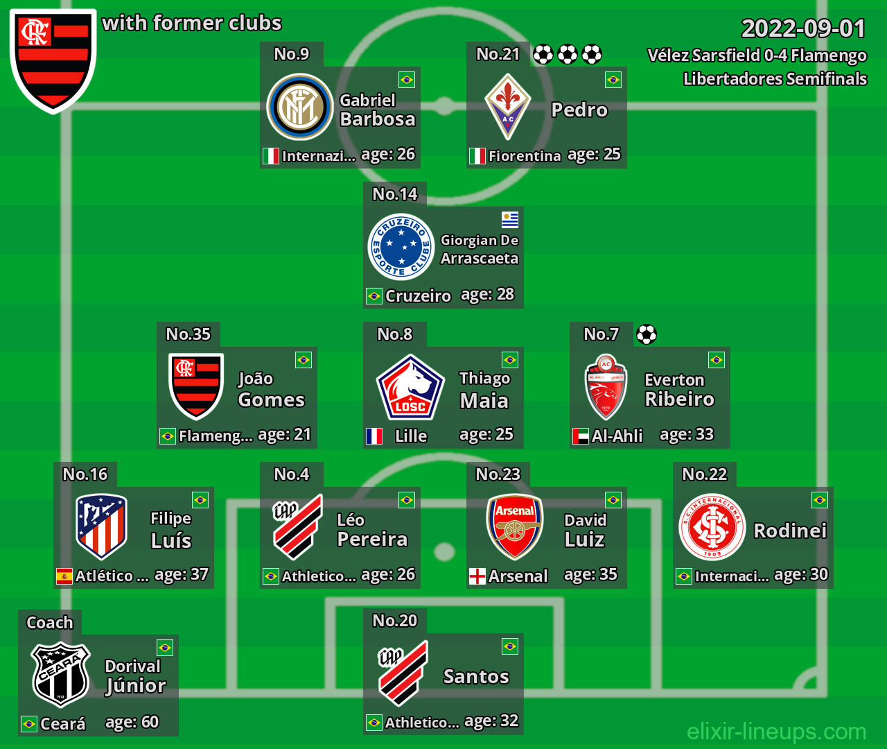 Flamengo with former clubs 2022-09-01