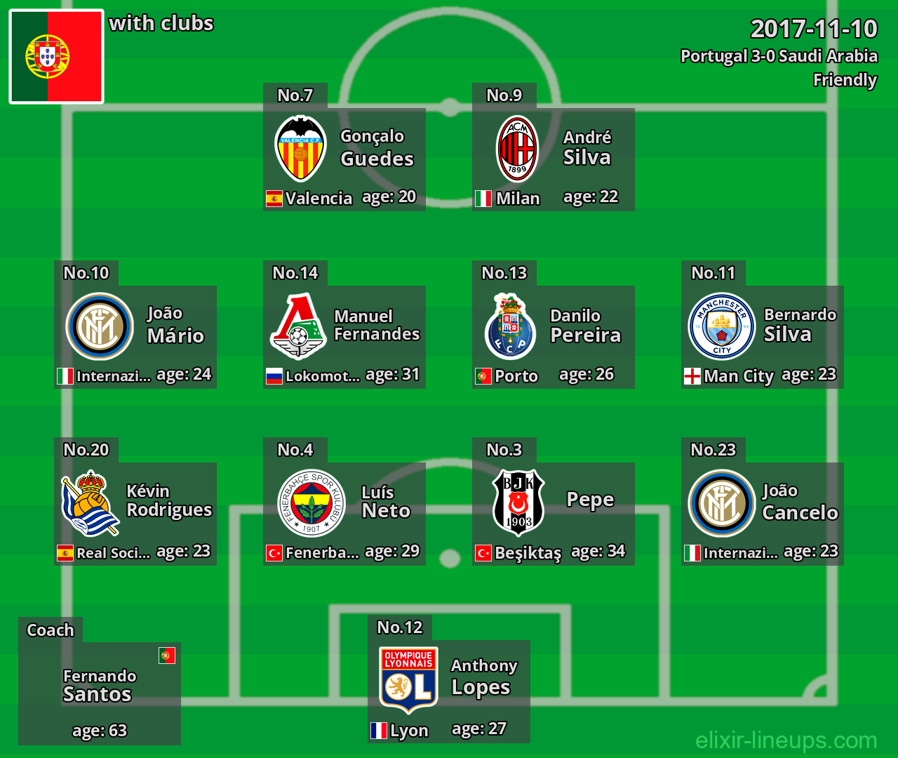 Portugal 2017-11-10