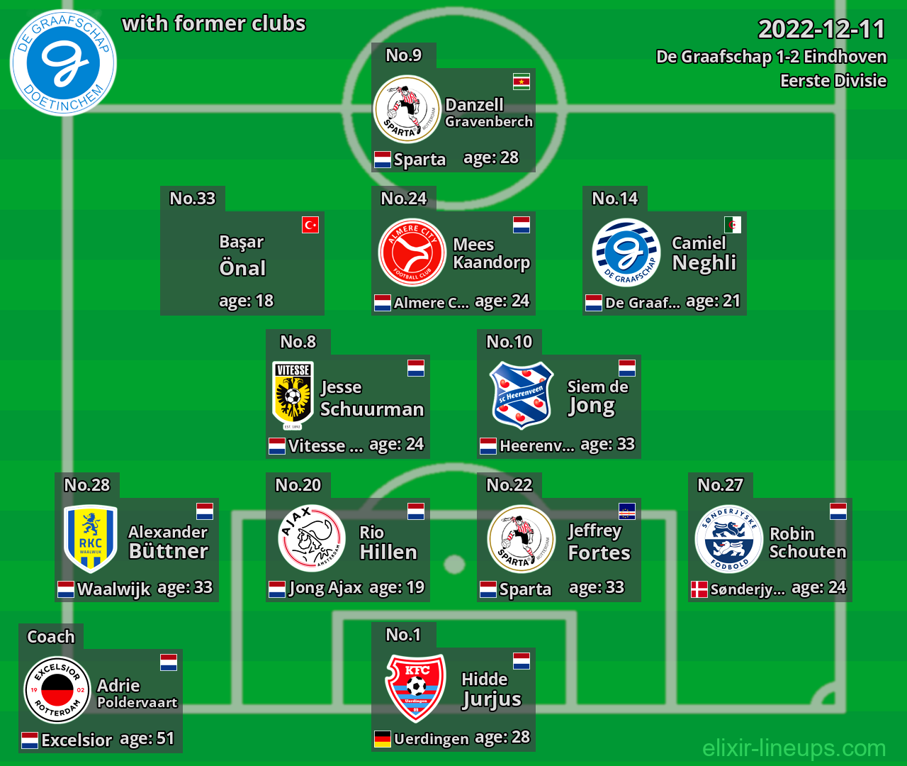 De Graafschap with former clubs 2022-12-11