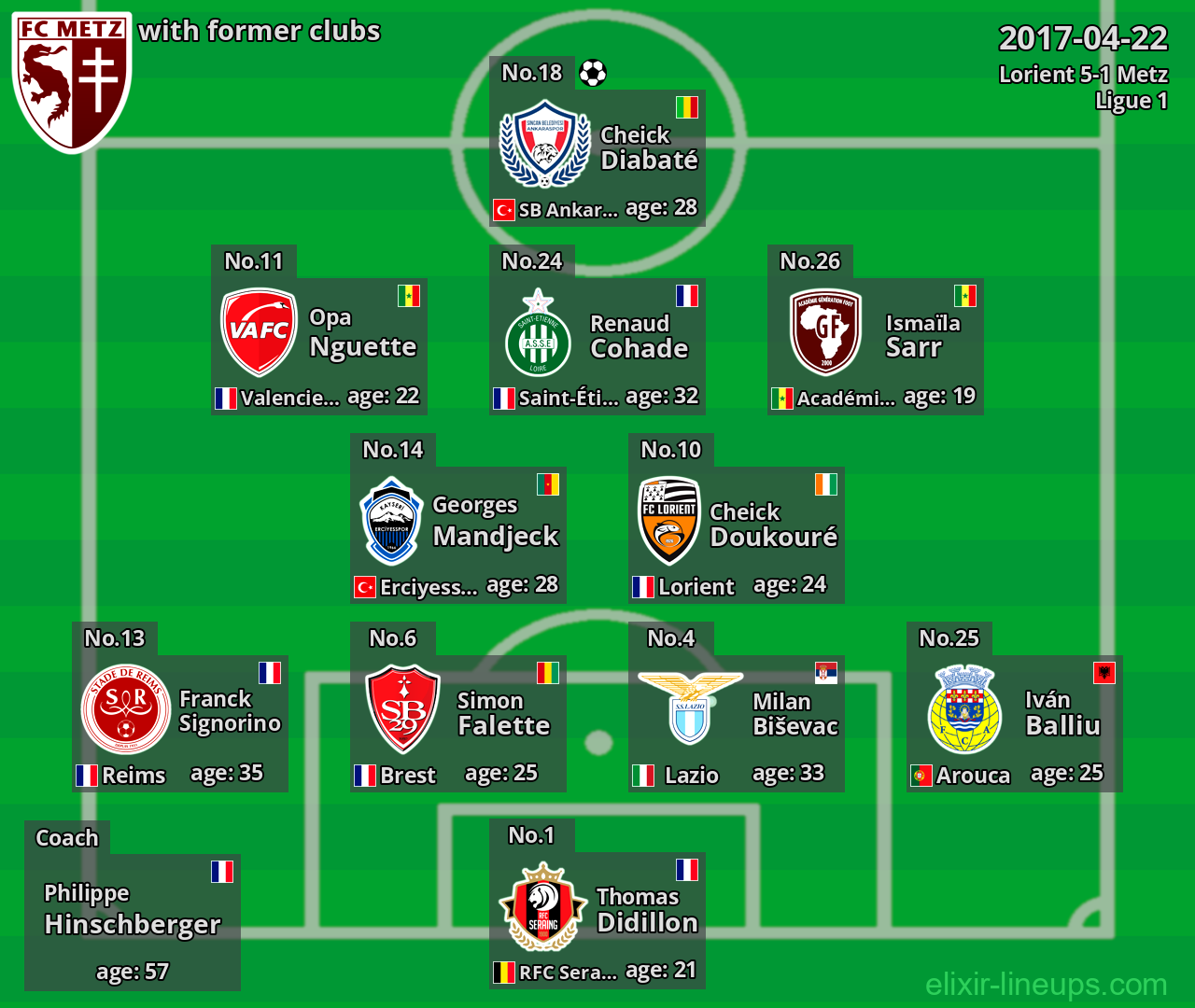 Metz with latter clubs 2017-04-22