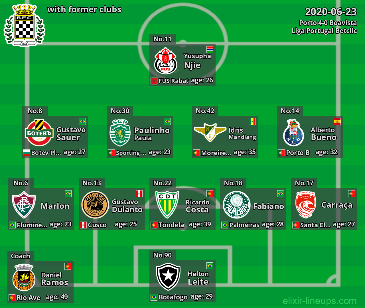 Boavista with former clubs 2020-06-23