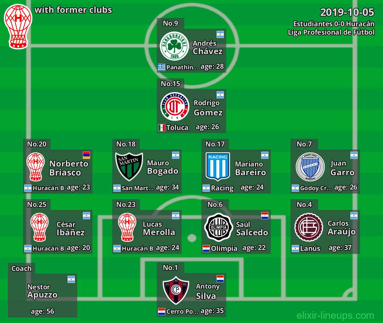 Huracán with latter clubs 2019-10-05