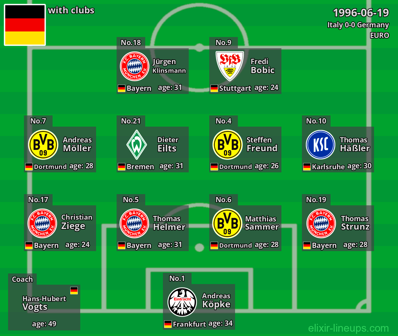 Germany 1996-06-19