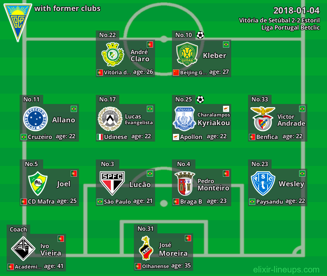 Estoril with former clubs 2018-01-04