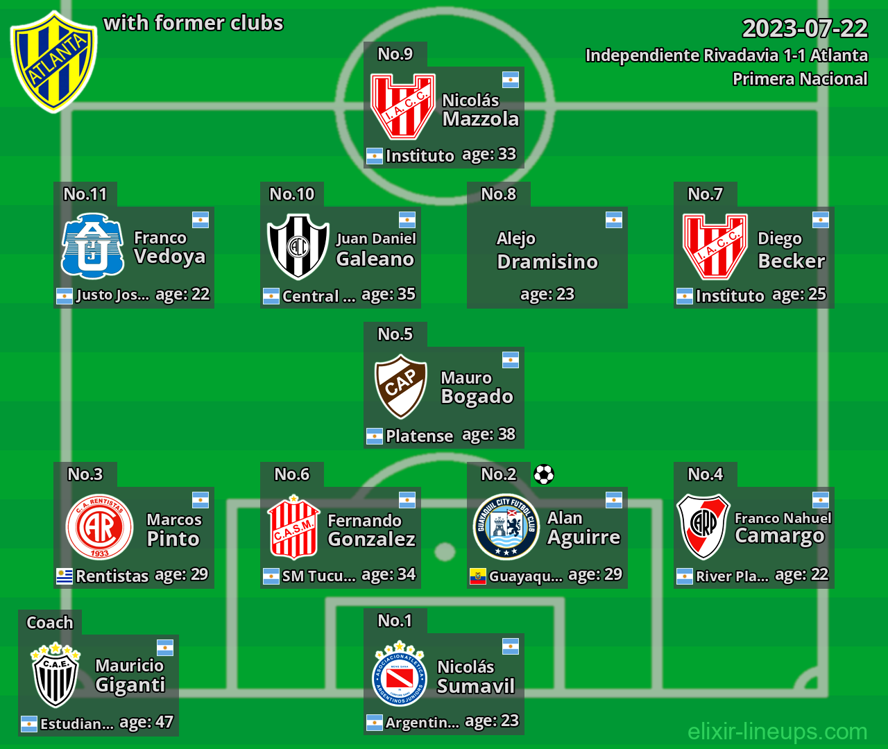 Atlanta with latter clubs 2023-07-22