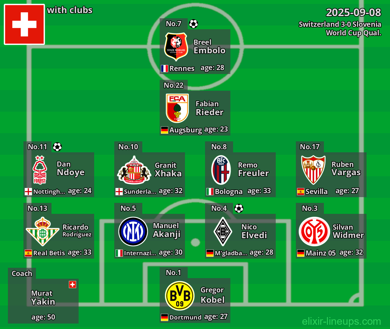 Switzerland 2025-09-08