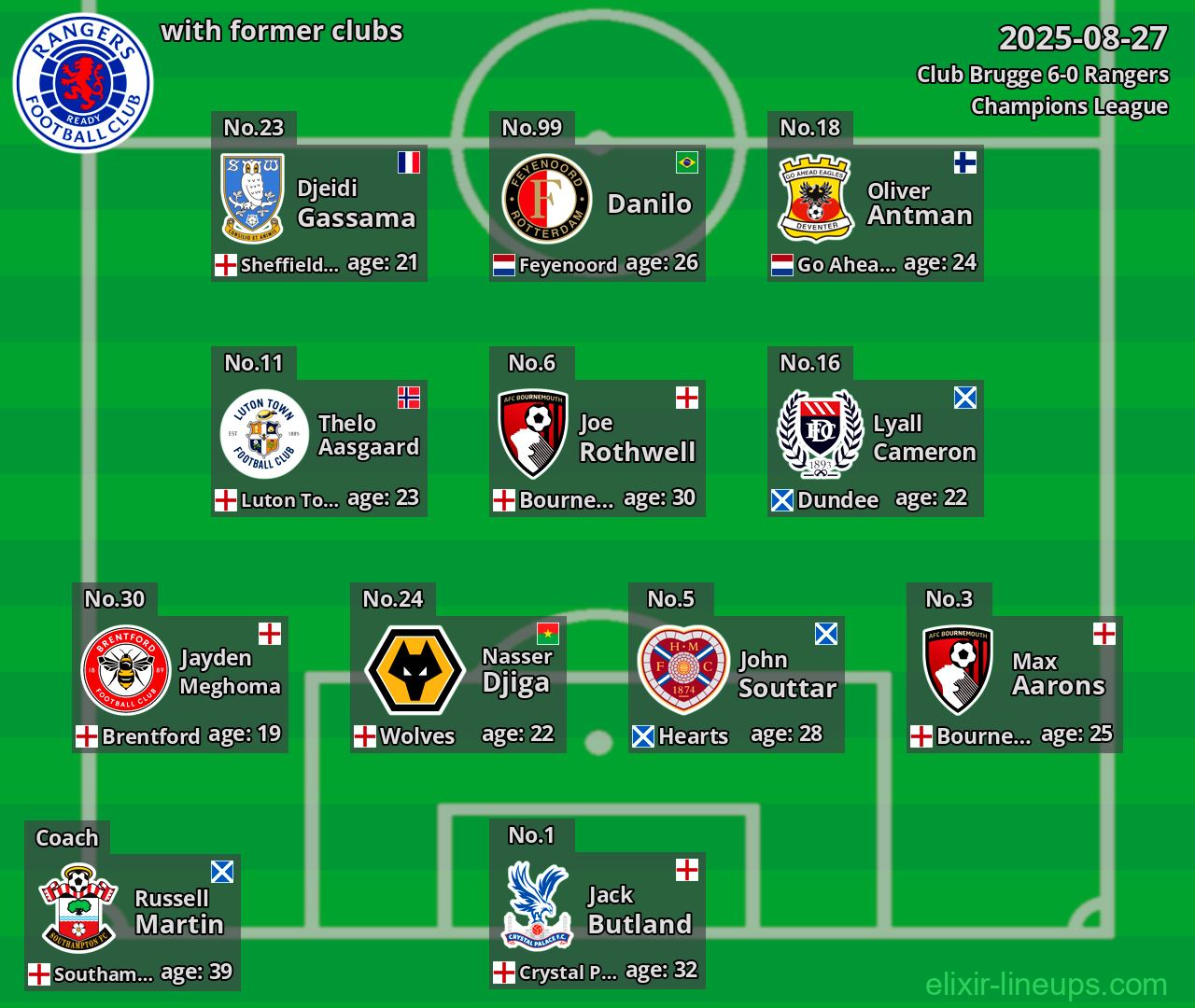 Rangers with former clubs 2025-08-27