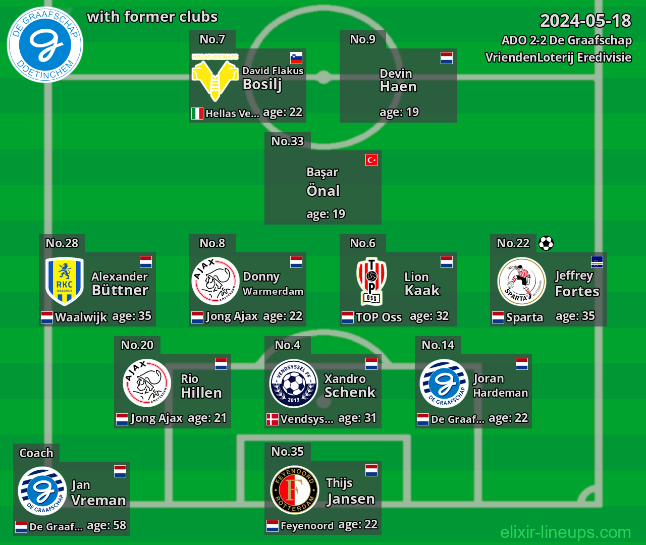 De Graafschap with latter clubs 2024-05-18
