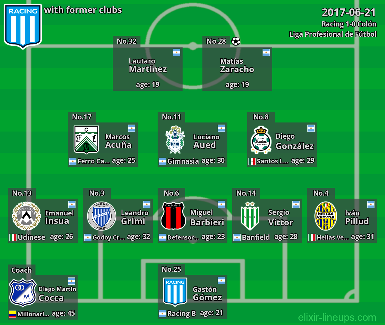 Racing with former clubs 2017-06-21