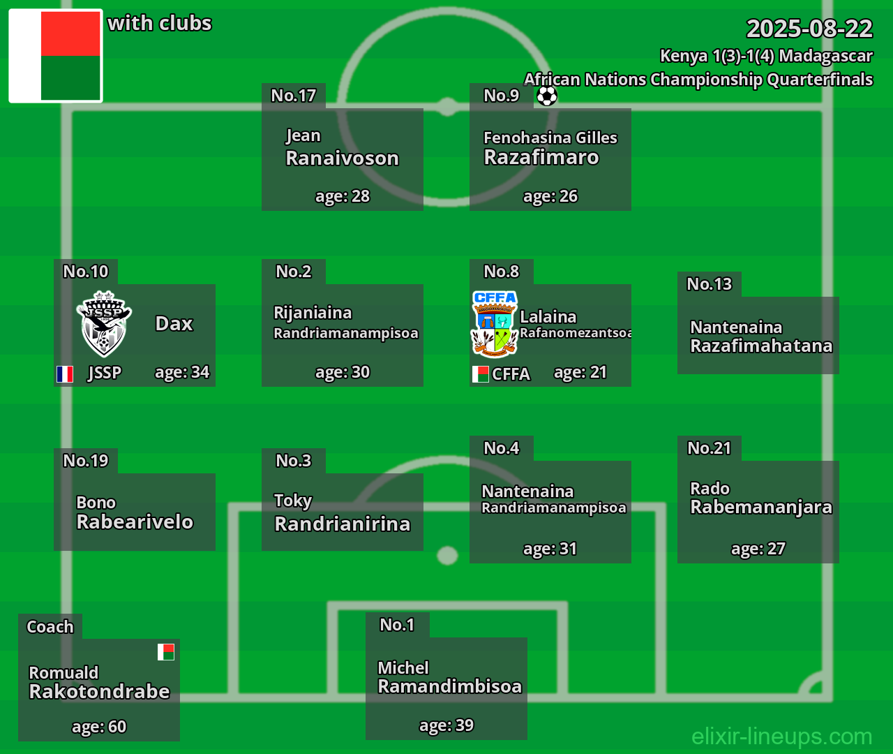 Madagascar 2025-08-22