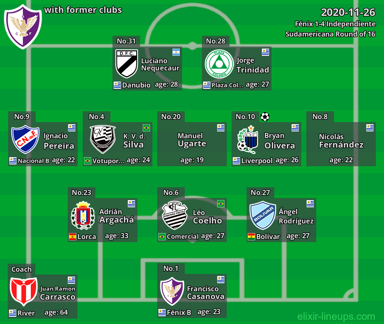 Fénix with latter clubs 2020-11-26