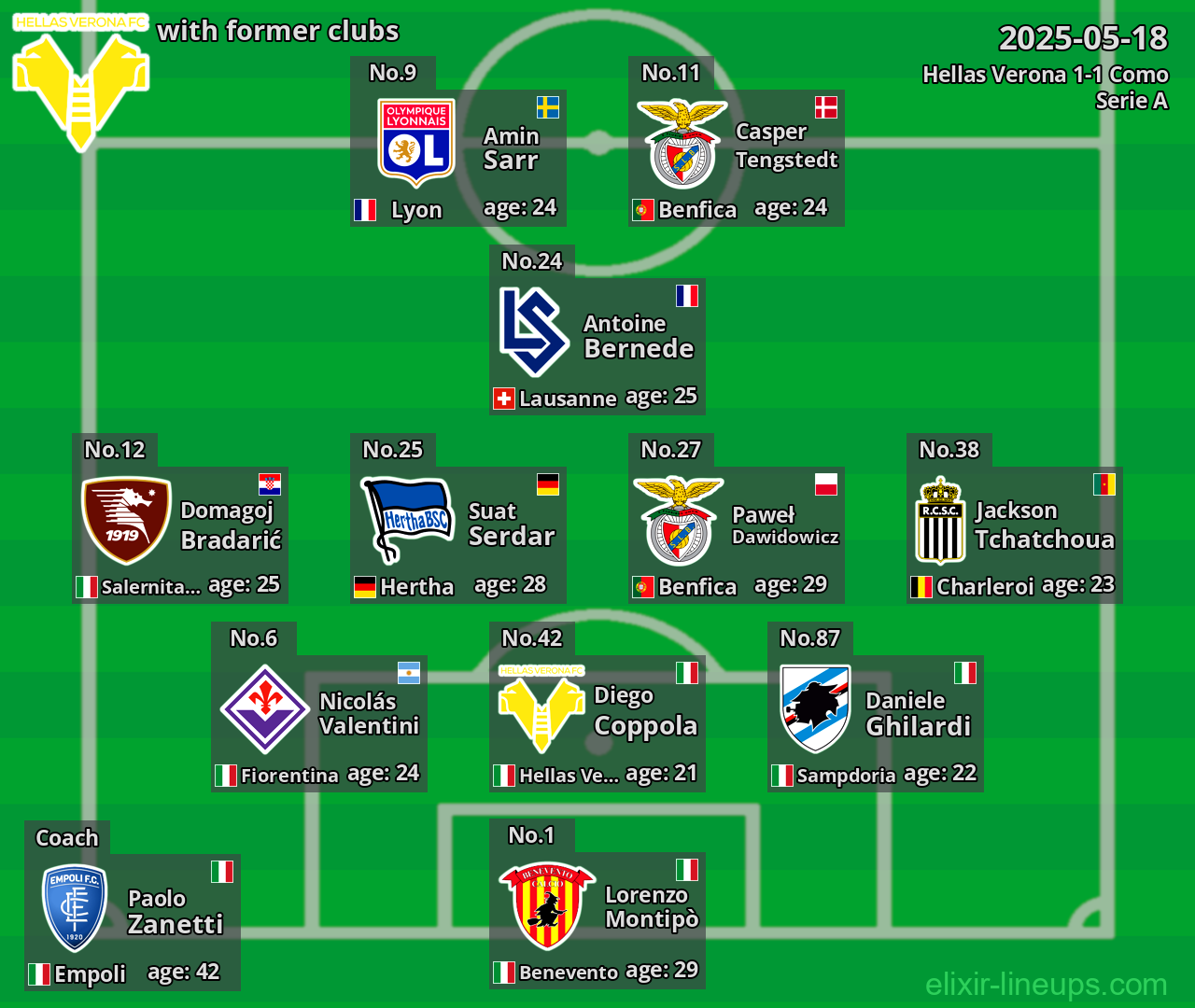 Hellas Verona with former clubs 2025-05-18