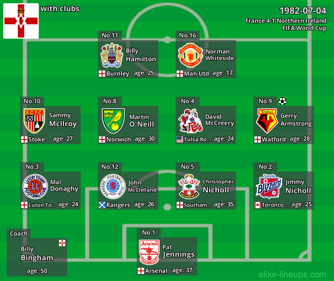 Northern Ireland 1982-07-04