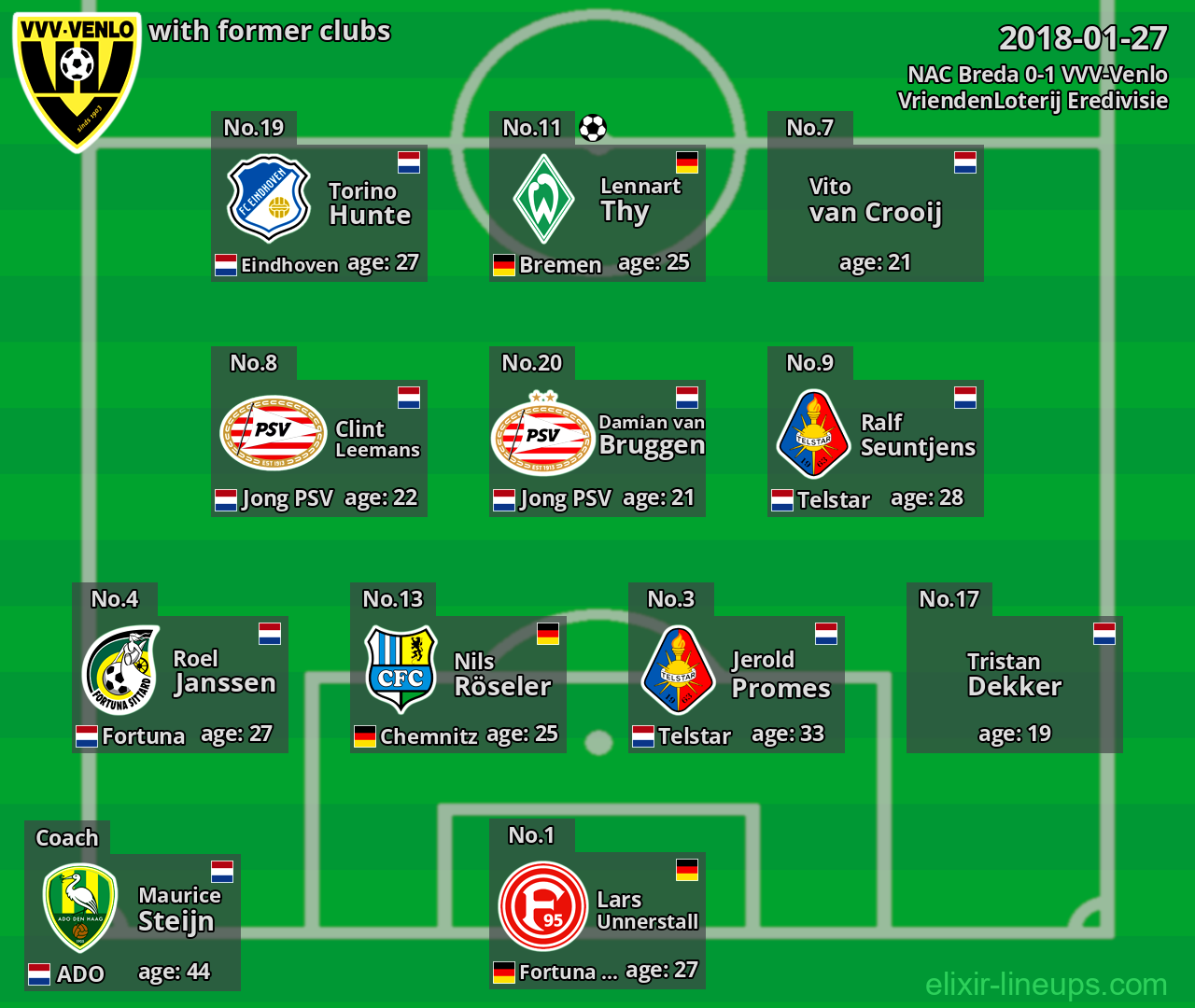 VVV-Venlo with latter clubs 2018-01-27