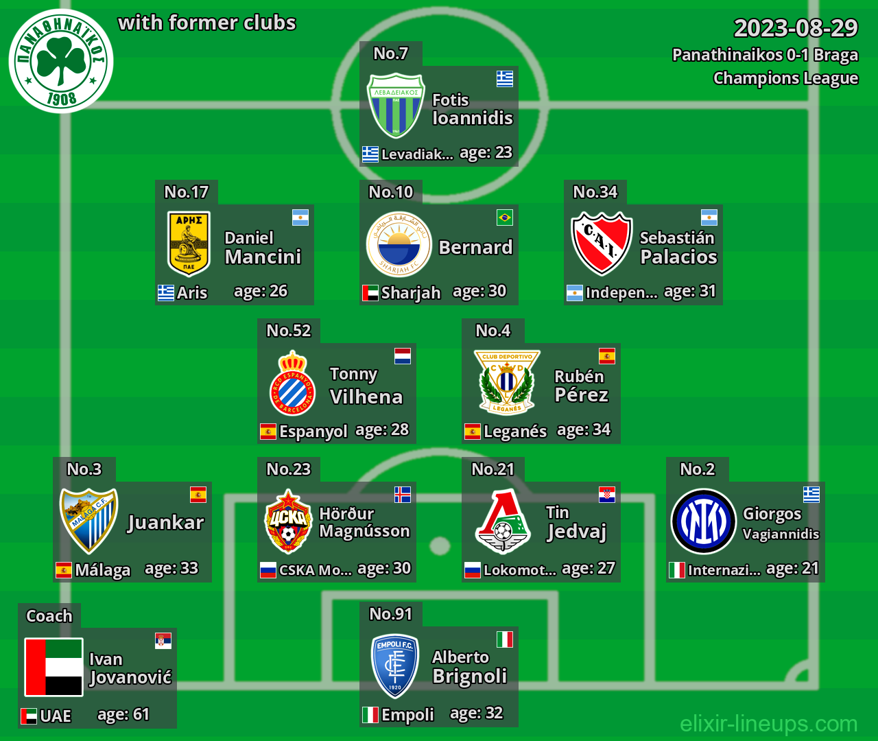 Panathinaikos with latter clubs 2023-08-29