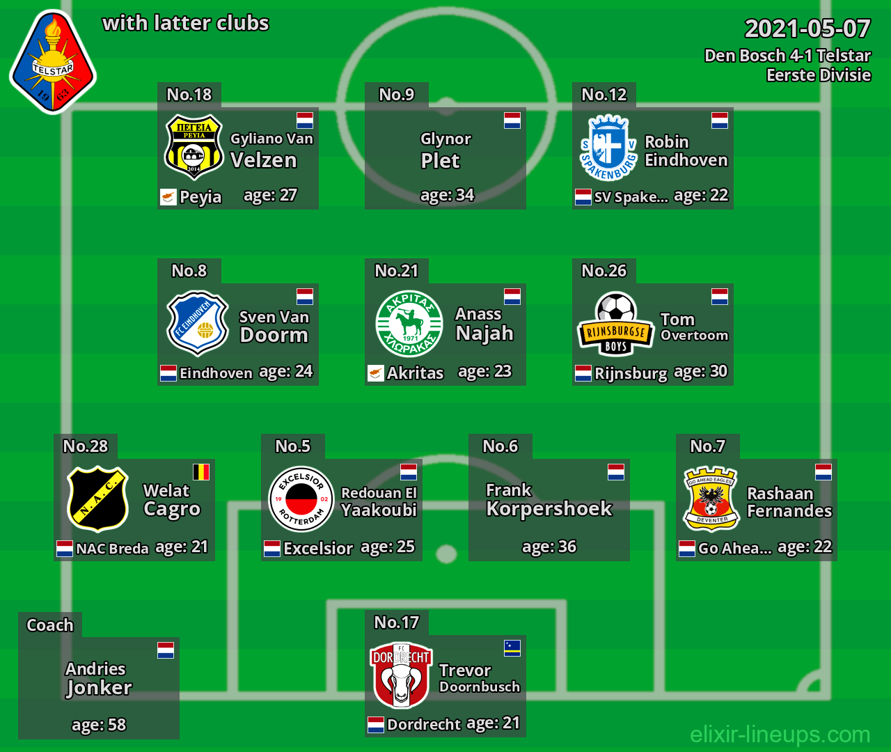 Telstar with latter clubs 2021-05-07