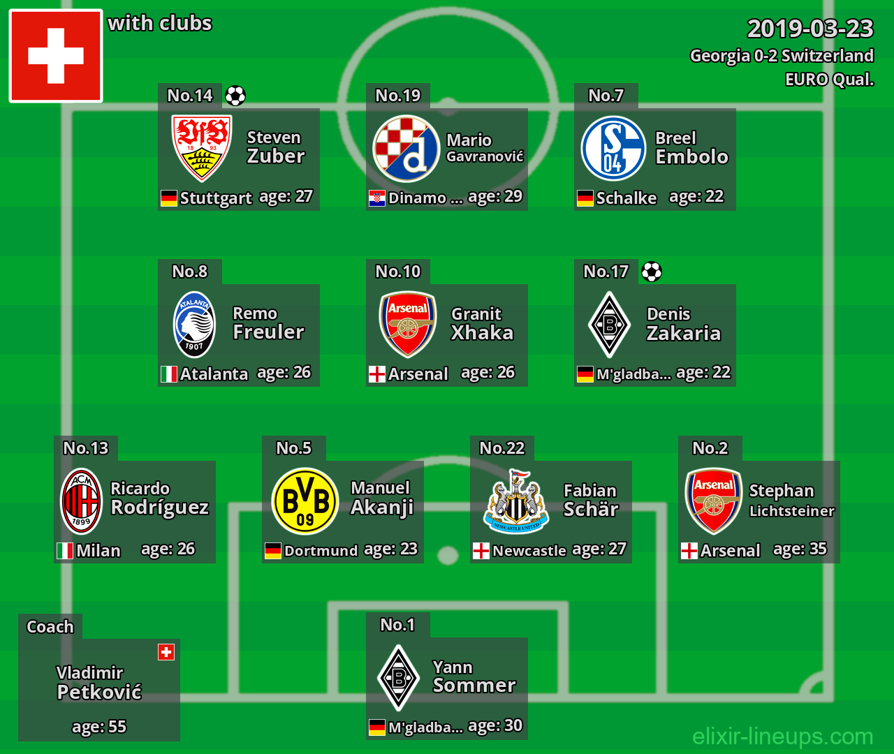 Switzerland 2019-03-23