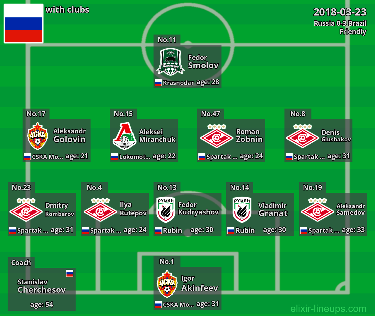 Russia 2018-03-23