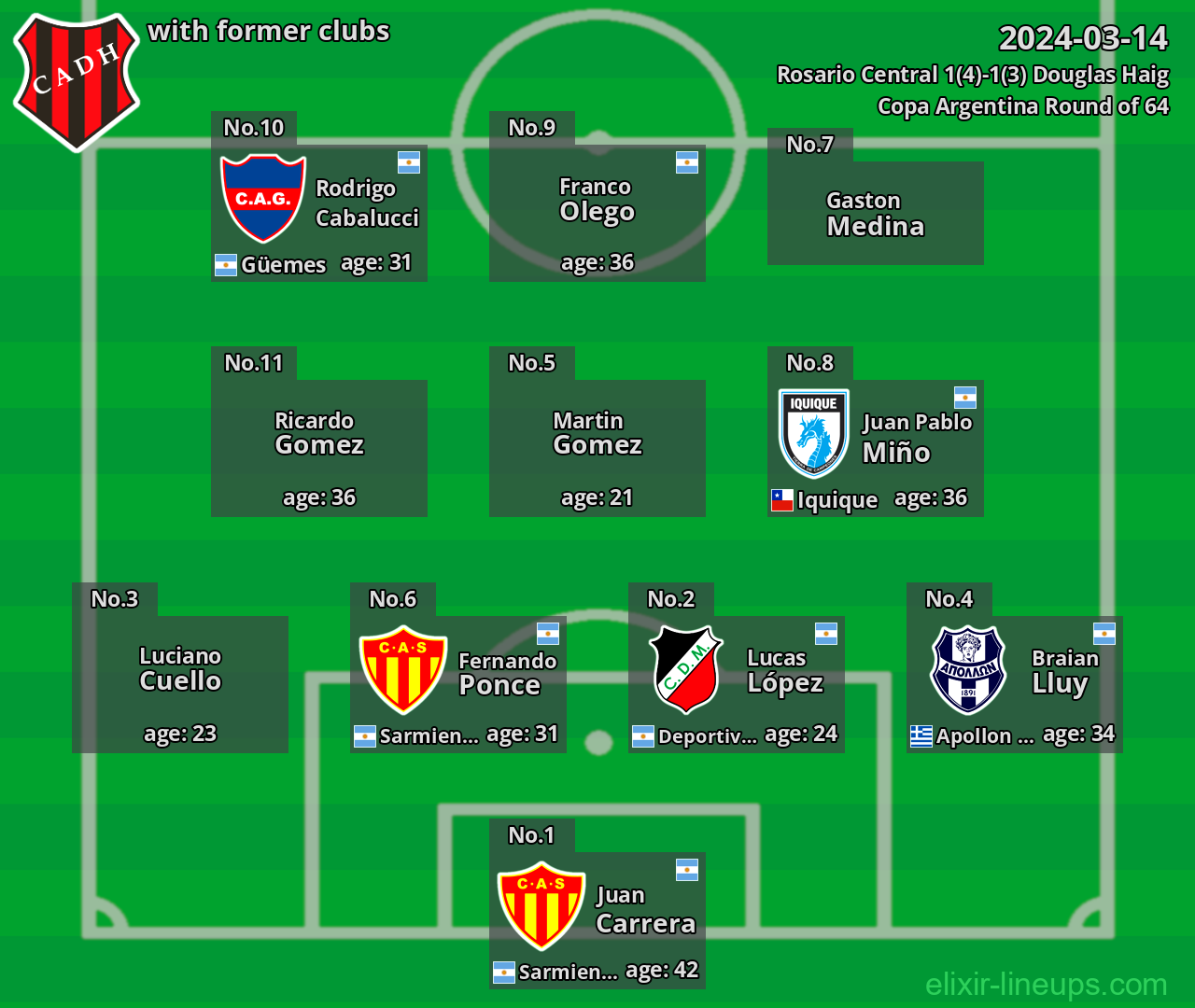 Douglas Haig with former clubs 2024-03-14