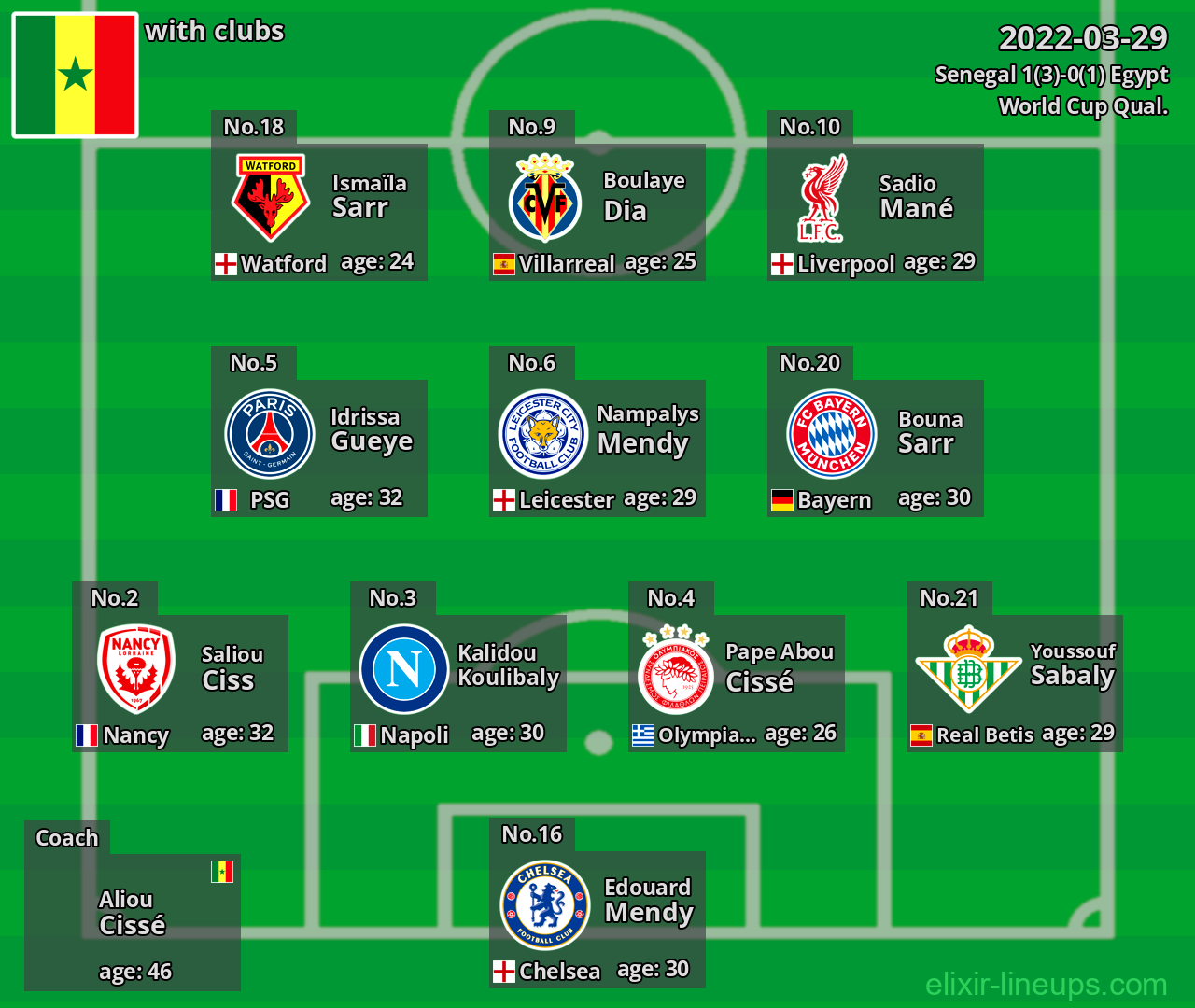 Senegal 2022-03-29