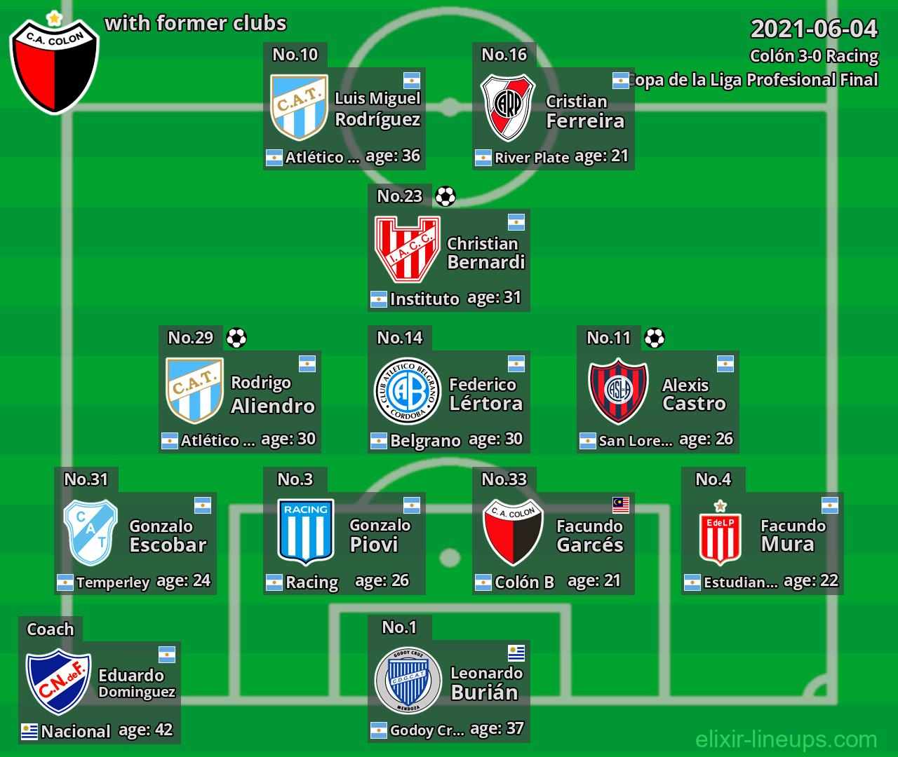 Colón with latter clubs 2021-06-04
