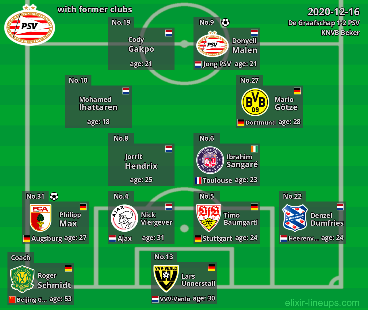 PSV with latter clubs 2020-12-16