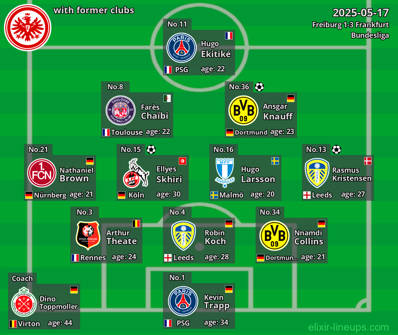 Frankfurt with former clubs 2025-05-17