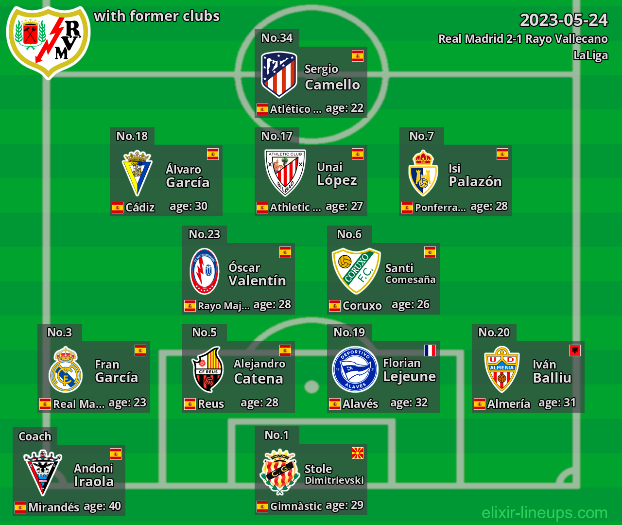 Rayo Vallecano with former clubs 2023-05-24