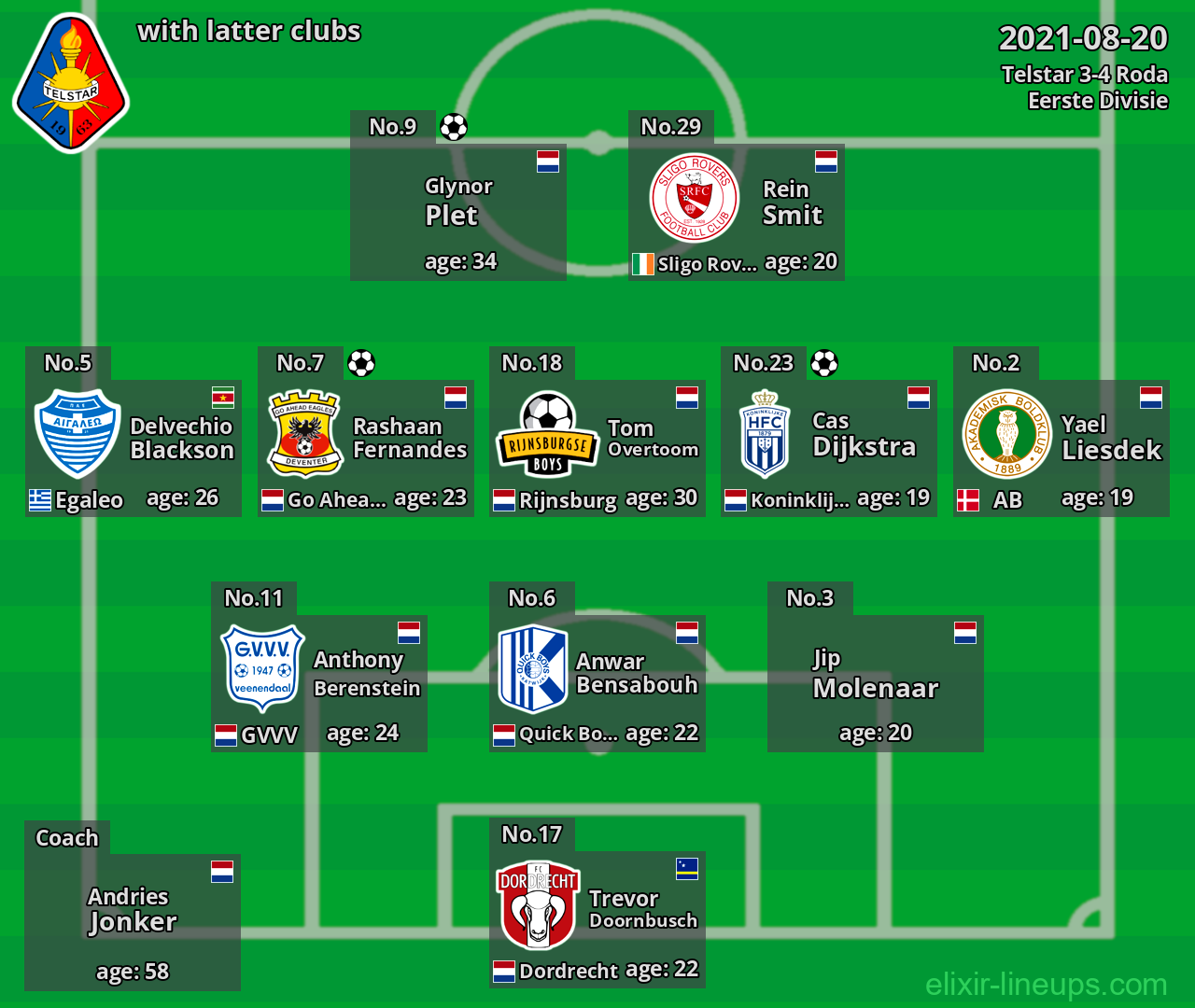 Telstar with latter clubs 2021-08-20