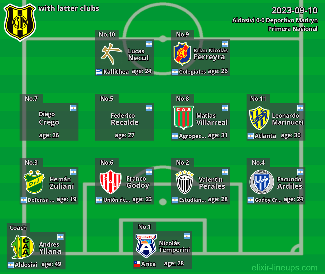 Deportivo Madryn with latter clubs 2023-09-10