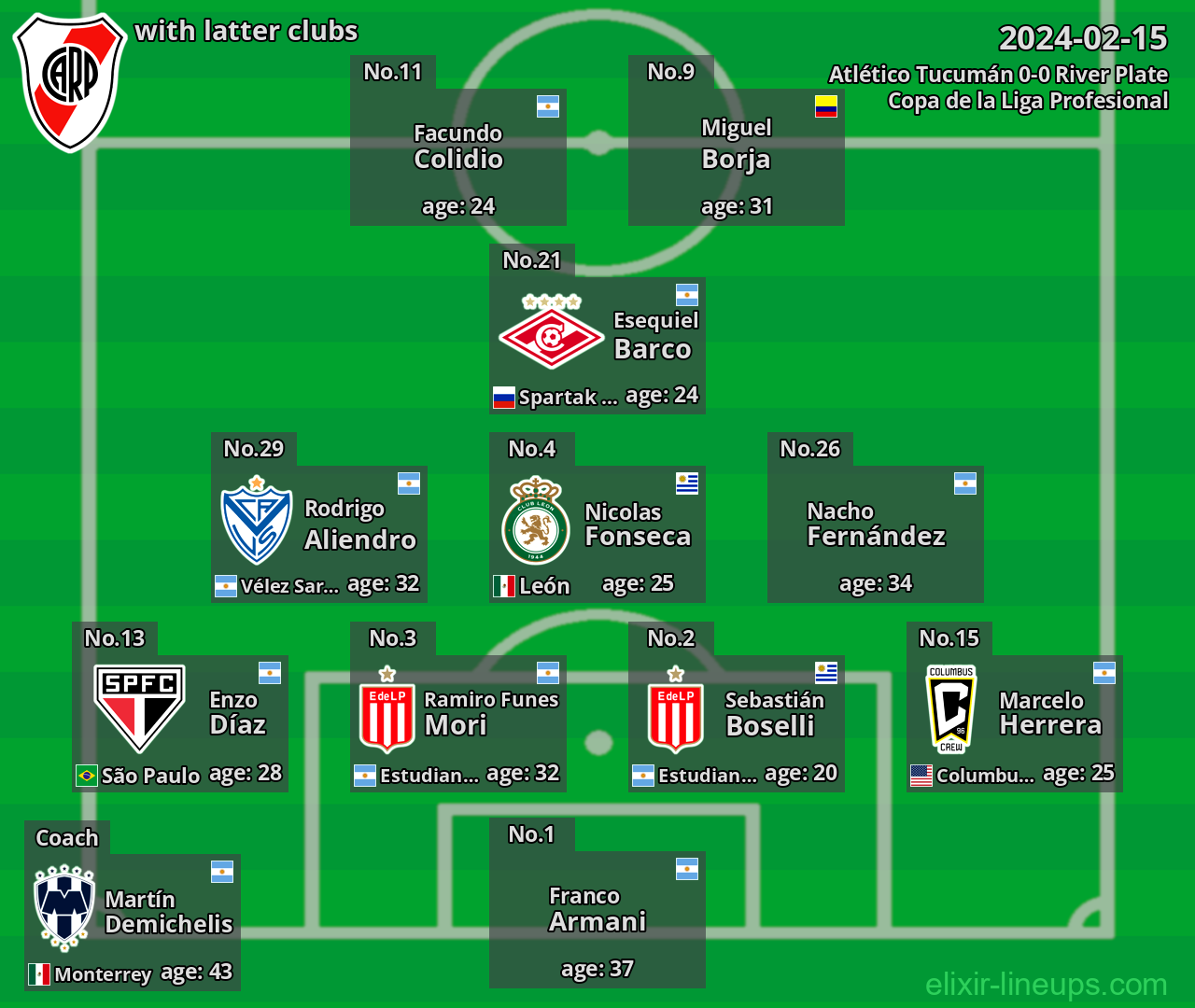 River Plate with latter clubs 2024-02-15