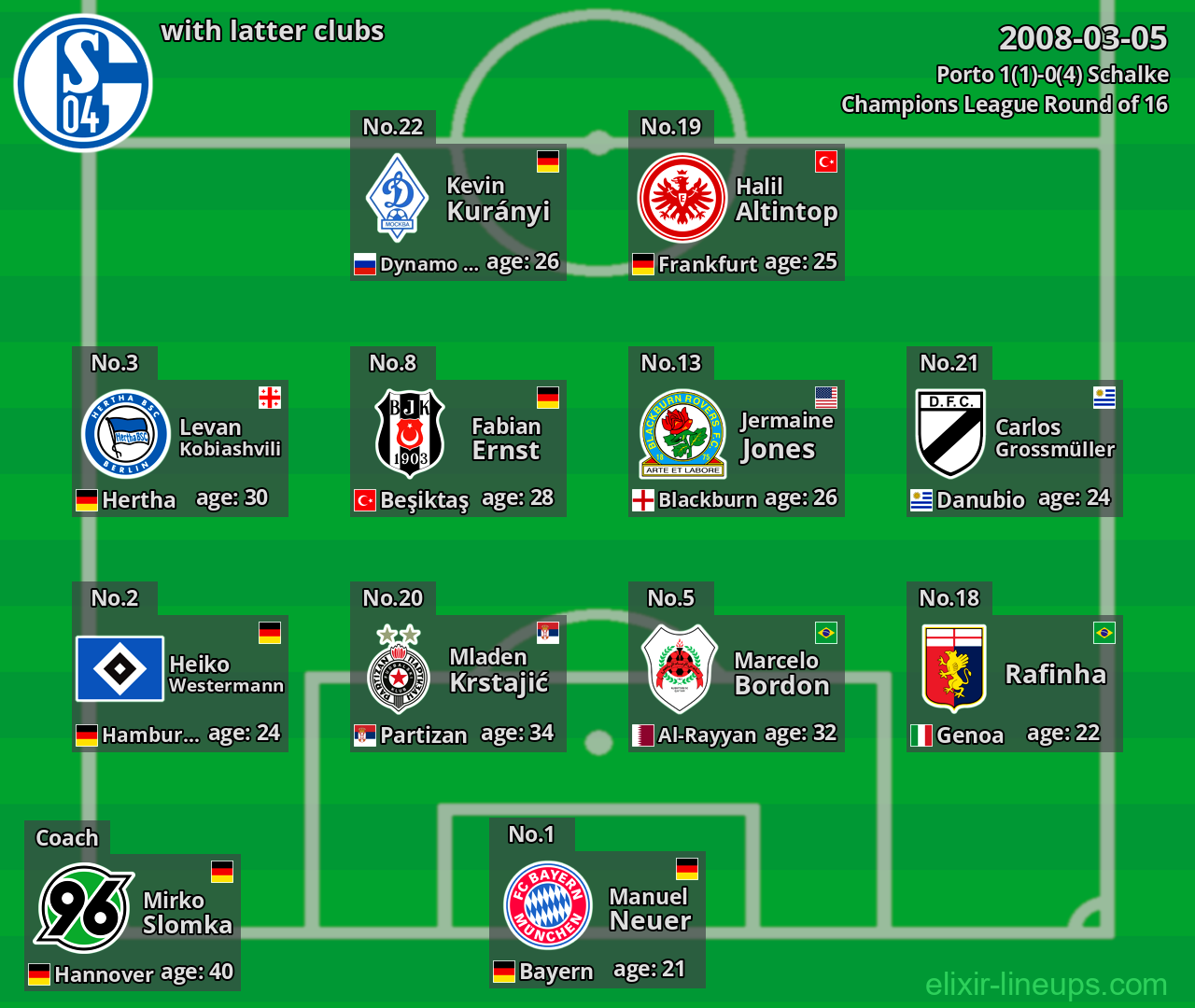 Schalke with latter clubs 2008-03-05