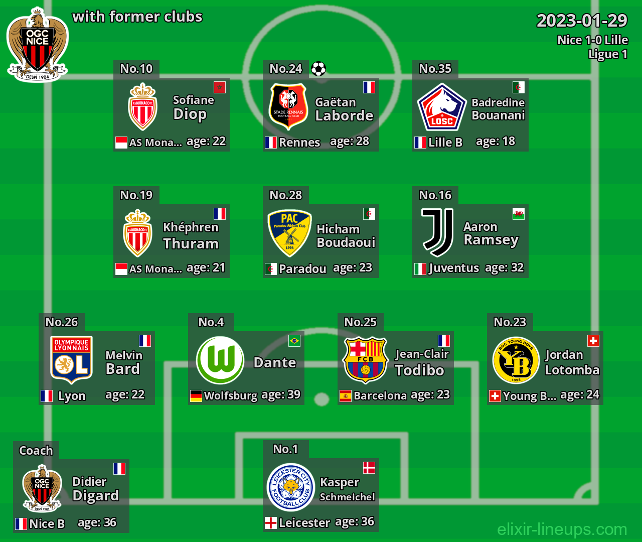 Nice with latter clubs 2023-01-29