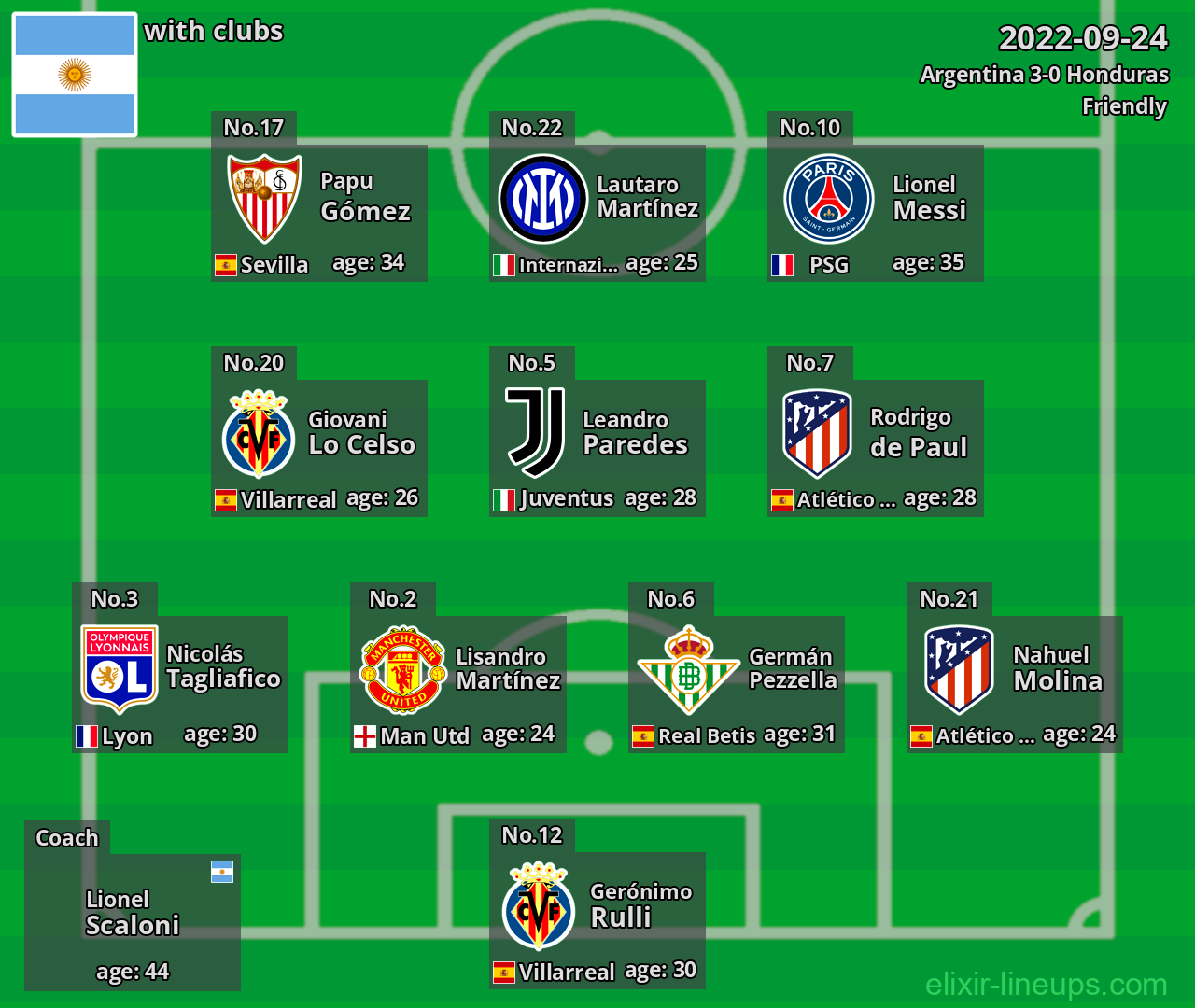 Argentina 2022-09-24