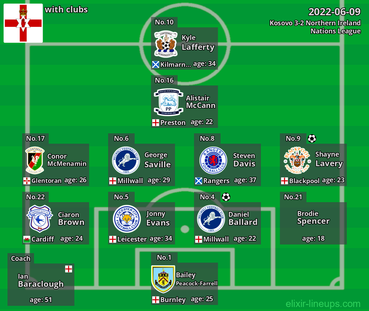 Northern Ireland 2022-06-09
