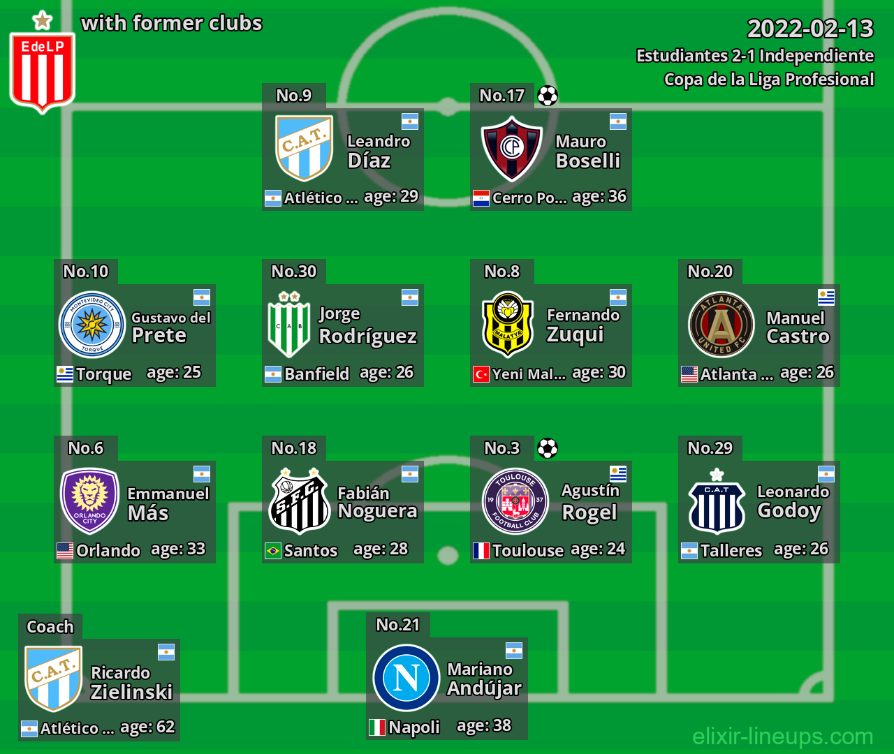 Estudiantes with latter clubs 2022-02-13