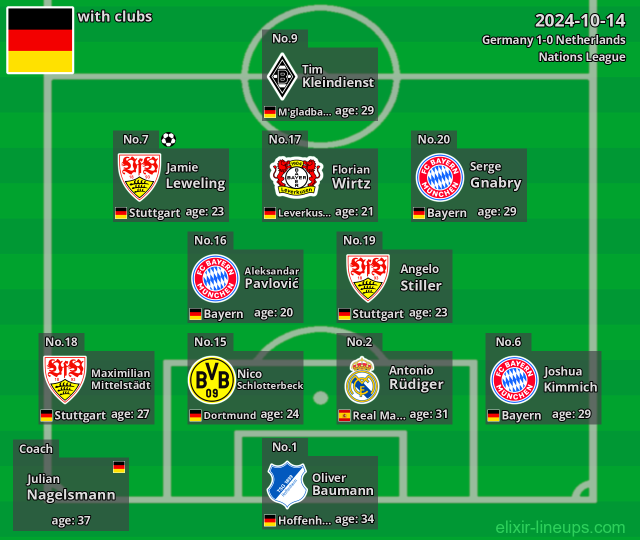 Germany 2024-10-14