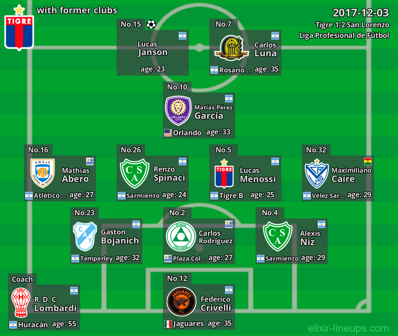 Tigre with former clubs 2017-12-03