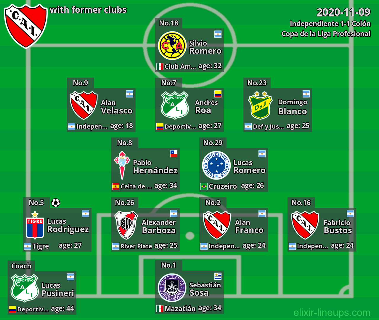Independiente with latter clubs 2020-11-09
