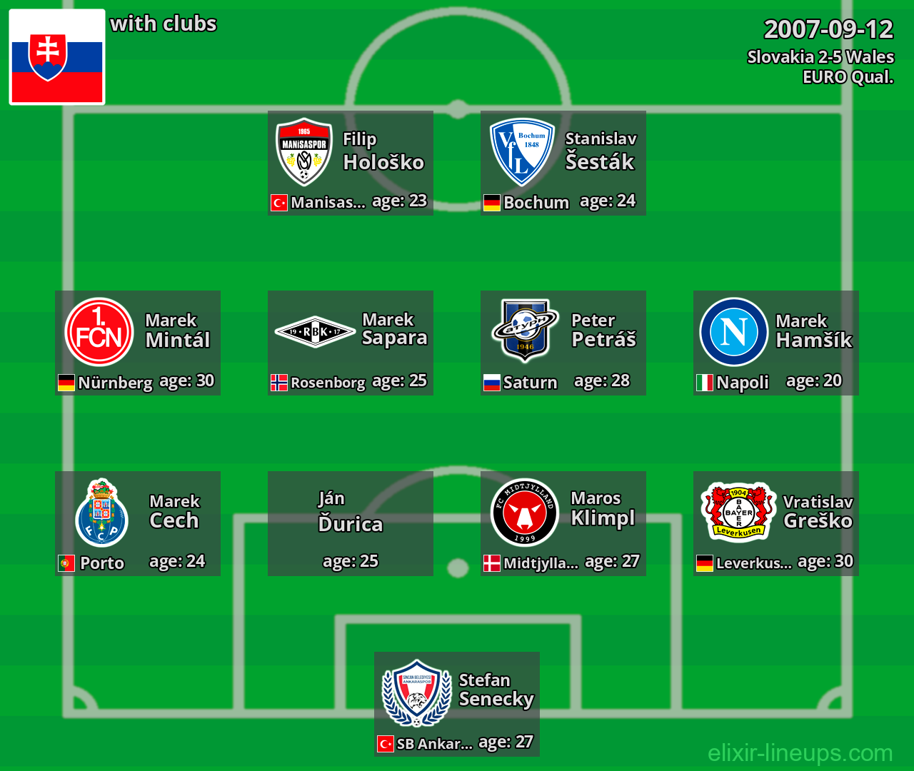 Slovakia 2007-09-12