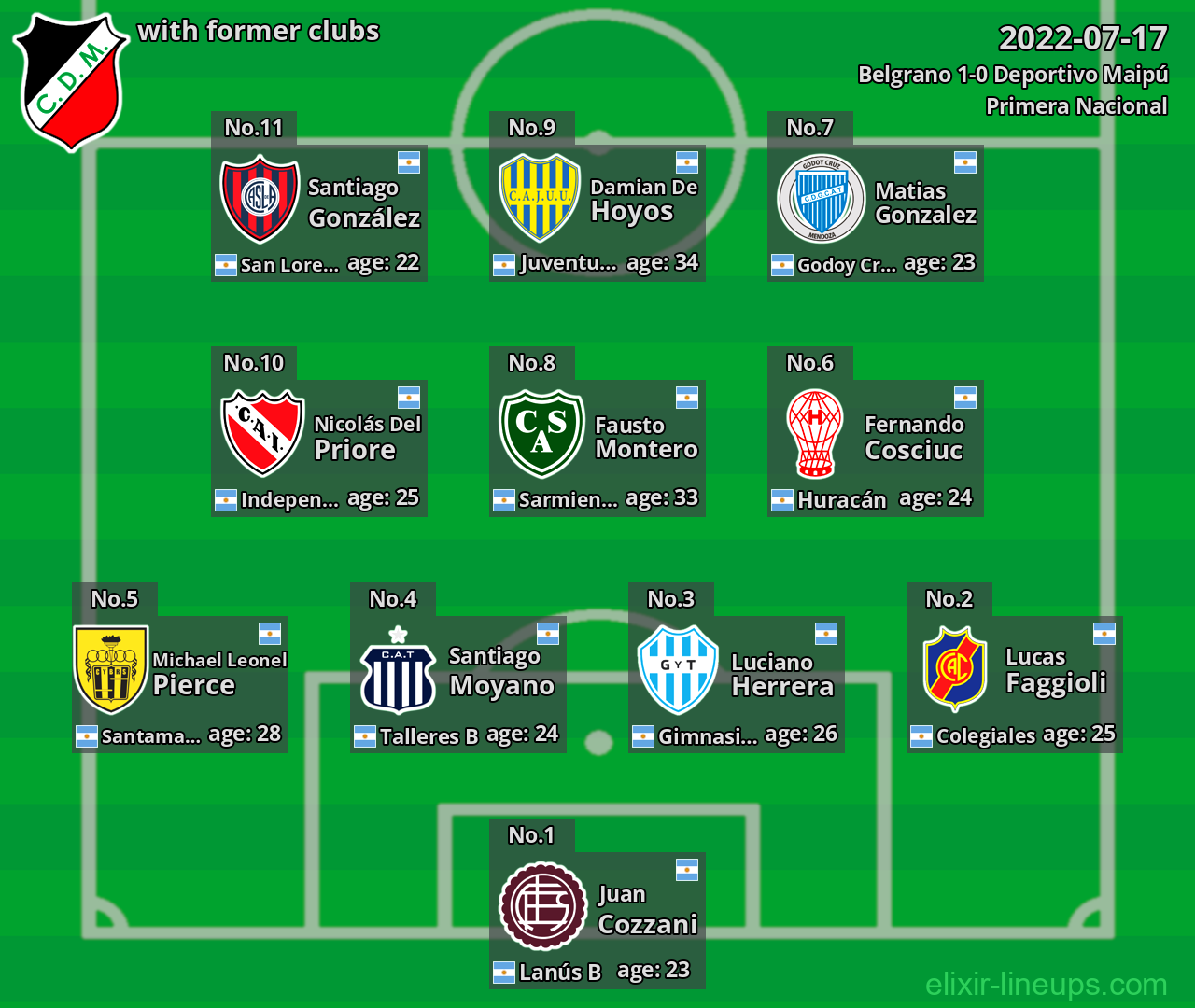 Deportivo Maipú with latter clubs 2022-07-17