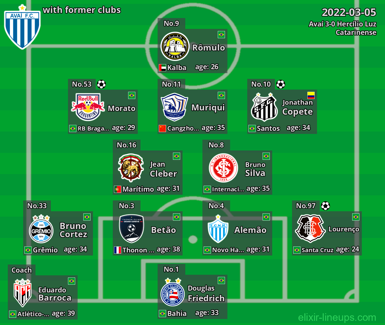 Avaí with latter clubs 2022-03-05