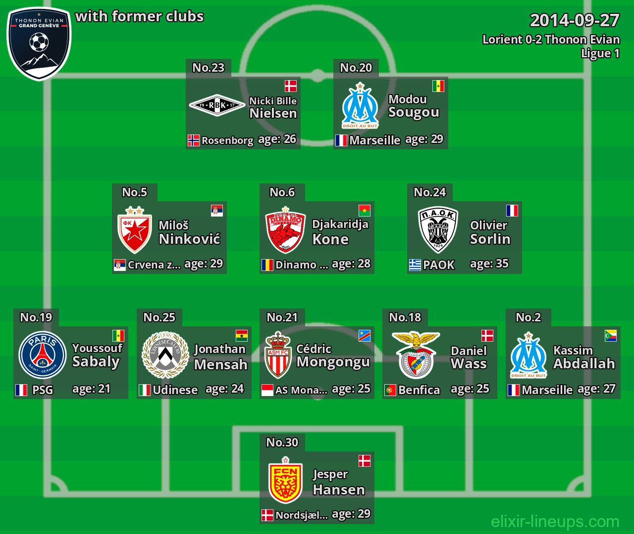 Thonon Evian with former clubs 2014-09-27